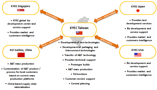 KYEC